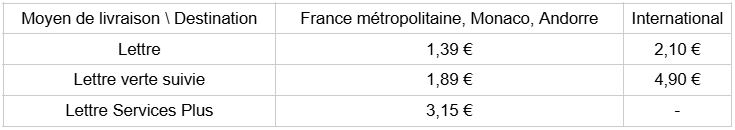 Tarifs de livraison au format Lettre